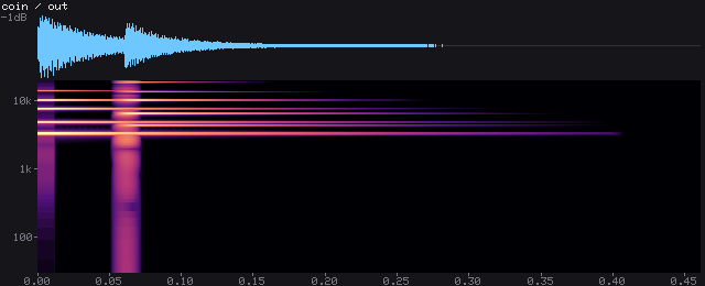 Waveform and spectrogram of Coin