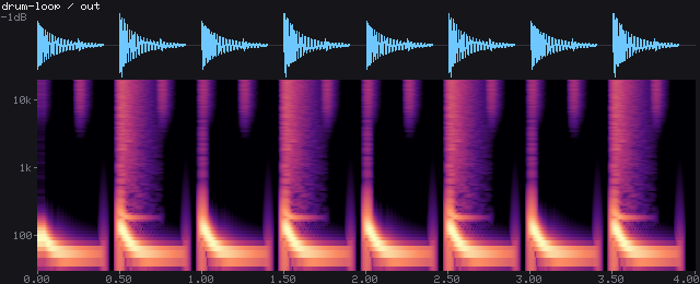 Waveform and spectrogram of Drum loop
