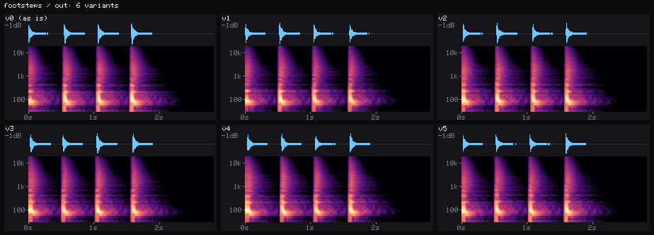 Contact sheet of six variants of Footsteps