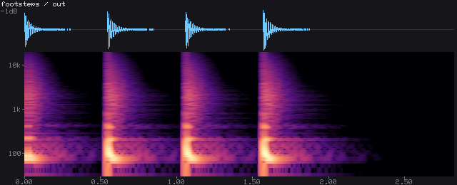 Waveform and spectrogram of Footsteps