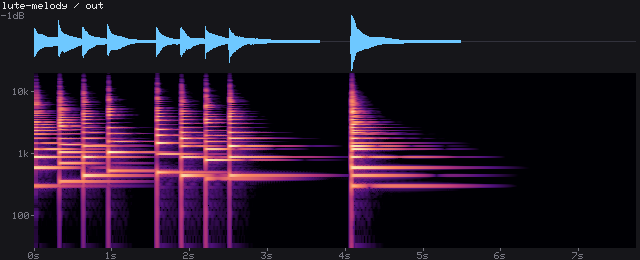 Waveform and spectrogram of Lute melody