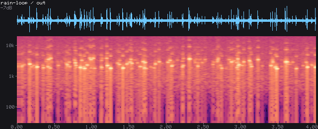 Waveform and spectrogram of Rain loop