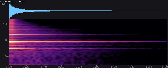 Waveform and spectrogram of Sword hit
