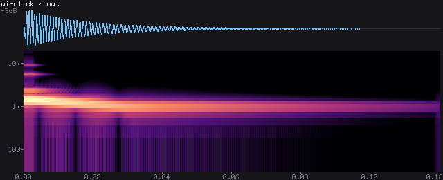 Waveform and spectrogram of UI click