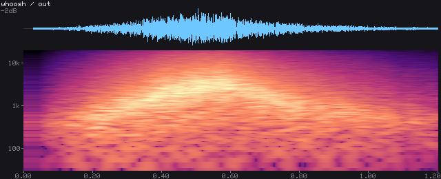 Waveform and spectrogram of Whoosh